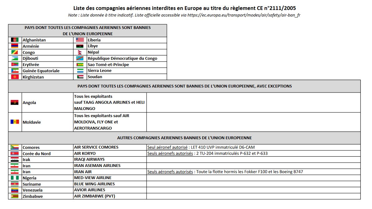 liste compagnies aeriennes liste noire europe